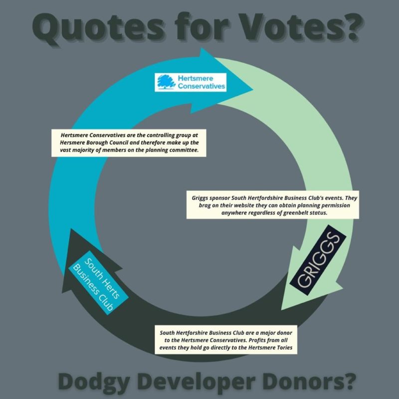The circle of quotes for votes that has been exposed by local residents