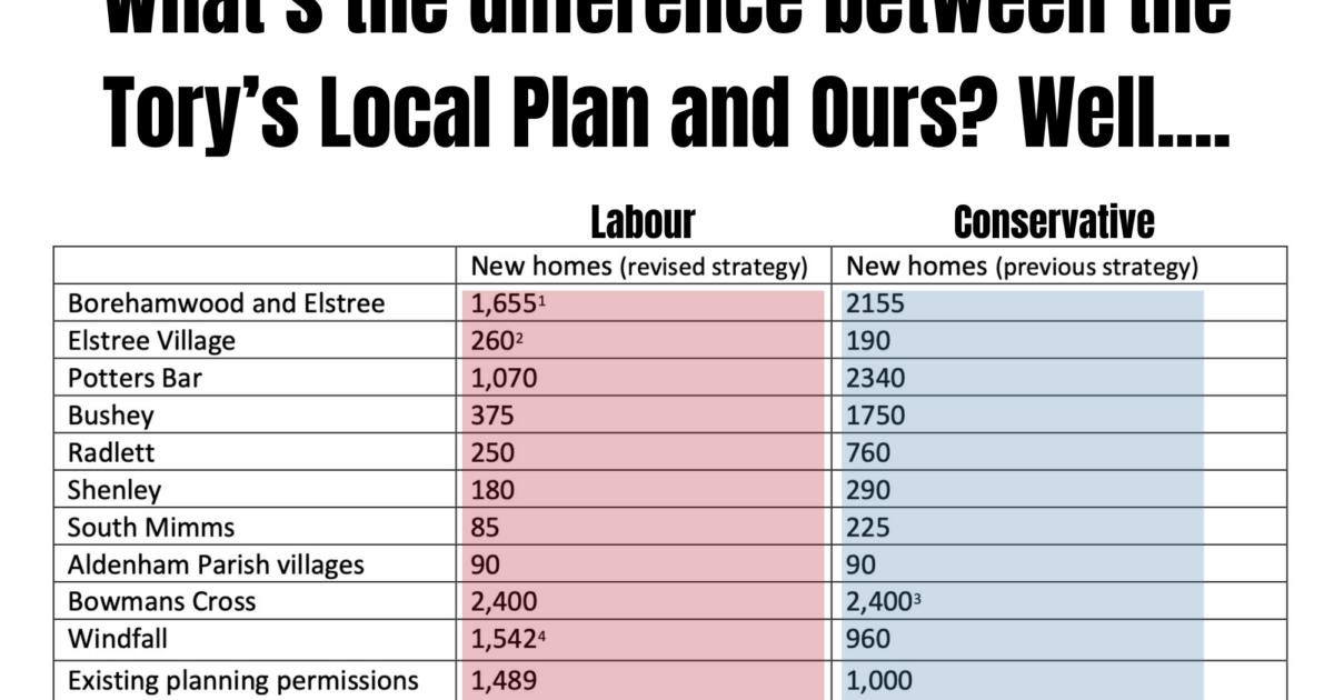 Hertsmere Borough Council Unveils Groundbreaking Local Plan Focused on